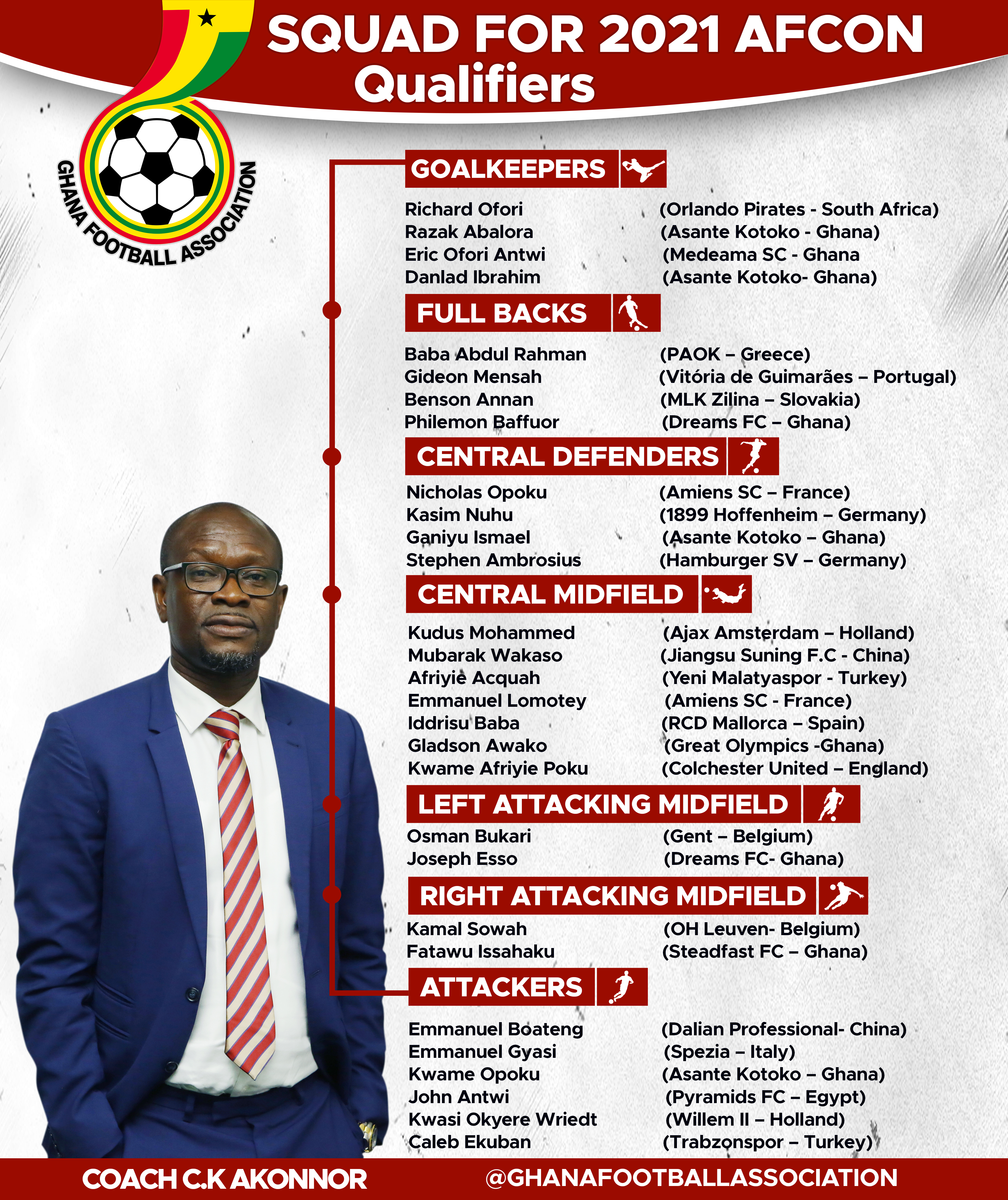 SQUAD-FOR-2021-AFCON-QUALIFIERS | Ghanaguardian.com