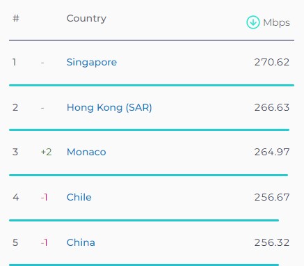 Exploring Global Internet Speeds: Where Does Kosovo Stand?
