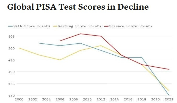 Are Smart Devices Making Students Smarter? A New OECD Report Raises Doubts | Ghanaguardian.com Are Smart Devices Making Students Smarter? A New OECD Report Raises Doubts