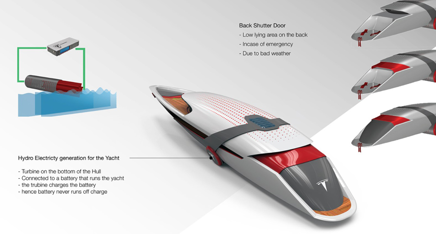 Tesla's 0 Million Electric Superyacht: A Visionary Dream or a Designer's Fantasy? | Ghanaguardian.com Tesla's $700 Million Electric Superyacht: A Visionary Dream or a Designer's Fantasy?
