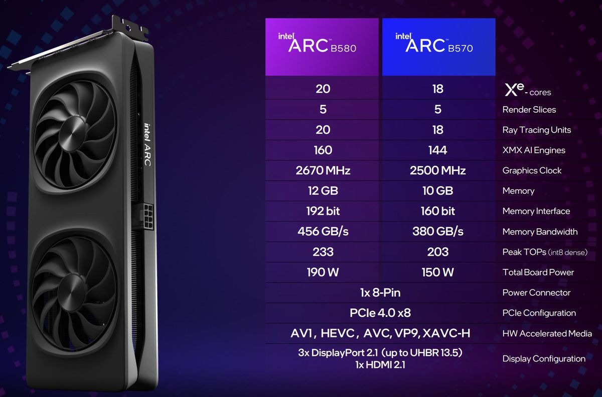 Intel Unveils New Arc B580 and B570 Graphics Cards for Budget Gamers