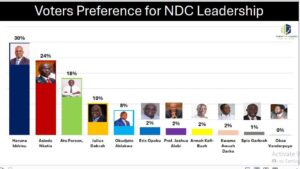polls-21 | Ghanaguardian.com