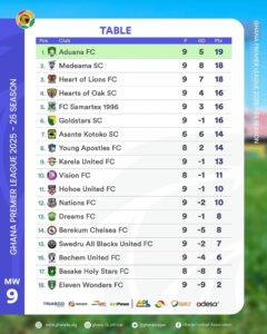 GPL Table after MD9 | Ghanaguardian.com