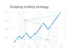 Strategic Approaches Trading Techniques Emerging Trends