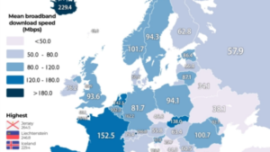 North Macedonia Has the Fastest Internet in the Region, Albania the Last
