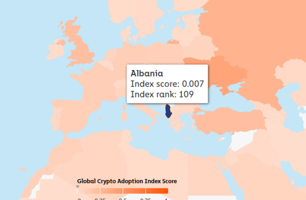 Albania Ranks Among the Lowest in Europe for Cryptocurrency Adoption