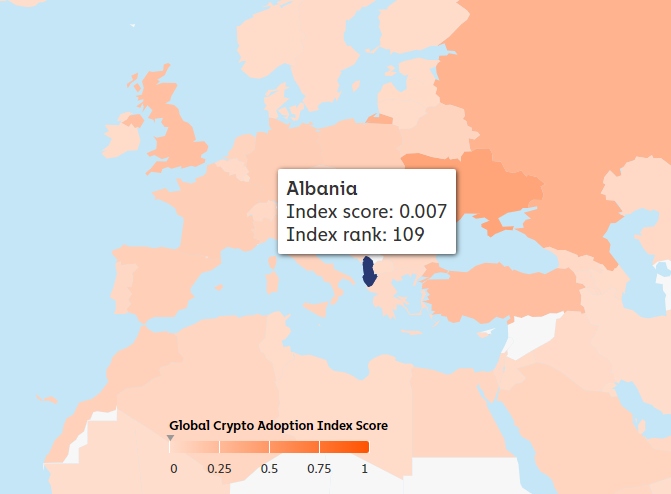 Albania Ranks Among the Lowest in Europe for Cryptocurrency Adoption