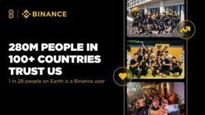 Binance Celebrates 8 Years of Innovation with 280 Million Users Worldwide