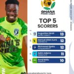 Ghana Premier League Top 5 scorers poster: left, smiling player in neon green kit; right, list shows 1 Augustine Okrah 13 goals, 2 Samuel Attah Kumi 12, 2 Richmond Opoku 12, 4 Salim Adams 11, 5 Surgai Seidu 10.