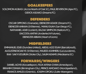 Soccer team lineup by position: goalkeepers, defenders, midfielders, and forwards with player names.