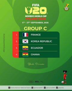 Group C: FIFA U-20 Women's World Cup Poland 2026 logo with flags and the teams France, Korea Republic, Ecuador, Ghana shown on a green background.