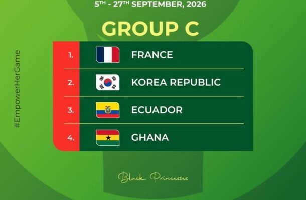 IMG_0558 | Ghanaguardian.com Group C: FIFA U-20 Women's World Cup Poland 2026 logo with flags and the teams France, Korea Republic, Ecuador, Ghana shown on a green background.
