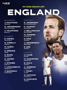 England World Cup squad | Ghanaguardian.com England squad poster for WC 2026 showing goalkeepers, defenders, midfielders, attackers with player names and clubs alongside a large 'ENGLAND' header.