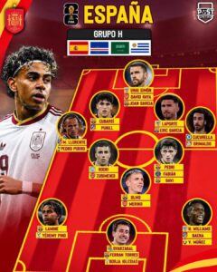 Spain World Cup group H lineup on a red field with players' headshots and yellow labels showing names of Unai Simón, David Raya, etc.