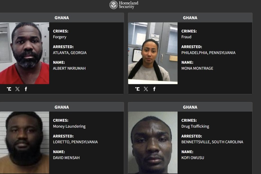 Grid showing four mugshots labeled with 'GHANA' and dark information panels listing crimes, arrest locations, and names (identities redacted): left panel shows a man in a red shirt charged with Forgery, arrested in Atlanta, Georgia; middle-left shows a man with a beard charged with Money Laundering, arrested in Loretto, Pennsylvania; middle-right shows a woman with a scarf charged with Fraud, arrested in Philadelphia, Pennsylvania; bottom-right shows a man charged with Drug Trafficking, arrested in Bennettsville, South Carolina.