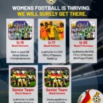CAF women’s football poster with six team cards and the headline 'Women’s Football Is Thriving. We Will Surely Get There.'
