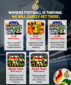 CAF women’s football poster with six team cards and the headline 'Women’s Football Is Thriving. We Will Surely Get There.'